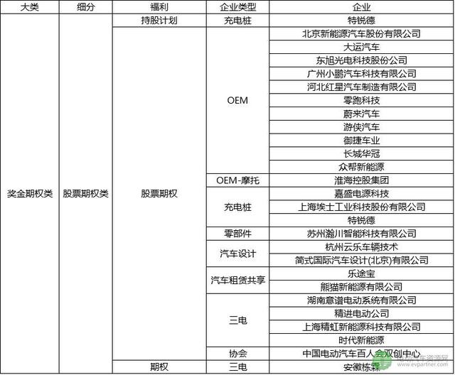 震撼！首份新能源汽车行业招聘薪资情况报告出炉