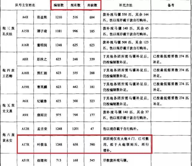 算一笔账，汽车究竟是如何战胜了骡马进而改变了战争的？