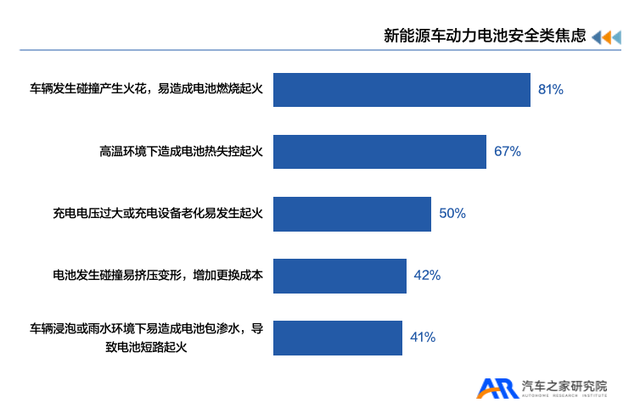 汽车之家X新浪汽车发布《新能源汽车用户用车焦虑洞察报告》