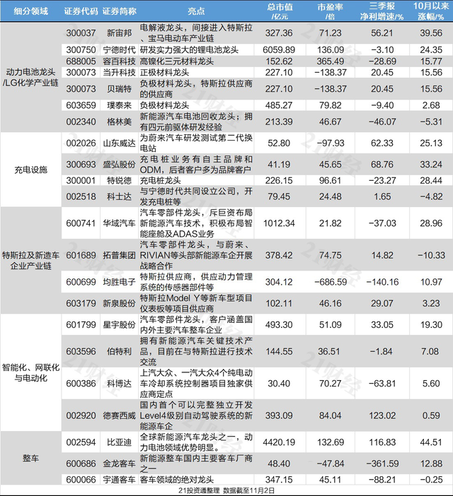 重磅规划发布！新能源汽车未来5年迎来爆发期，布局五大投资主线（附股）