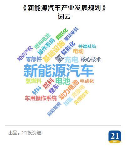 重磅规划发布！新能源汽车未来5年迎来爆发期，布局五大投资主线（附股）