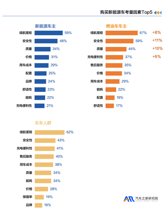 汽车之家X新浪汽车发布《新能源汽车用户用车焦虑洞察报告》