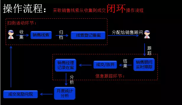 鲁敏洁：怎么把客户引流进店，对修理厂仍是根本性的问题