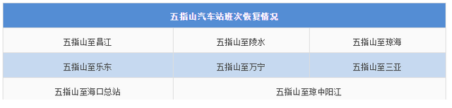 海南人注意！各市县客运班线恢复运营的最新情况看这里