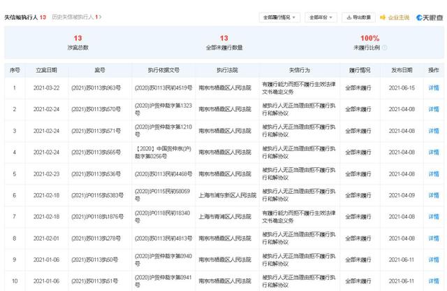 太意外！这个巨头突然被申请破产