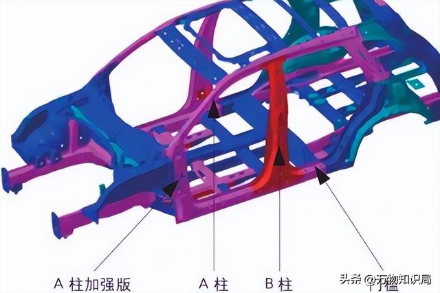 高强度钢板对汽车轻量化中，对惯性力的影响