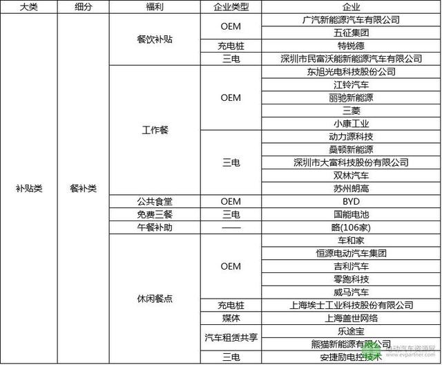 震撼！首份新能源汽车行业招聘薪资情况报告出炉