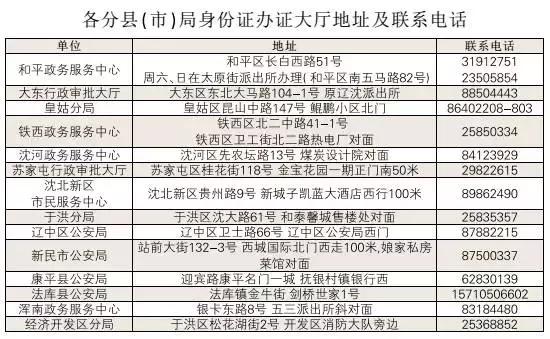 最新最全沈阳价格表！