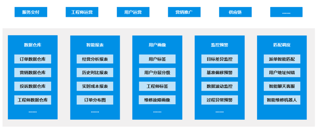 穿越迷雾，从汽车维修看家庭维修破局之道