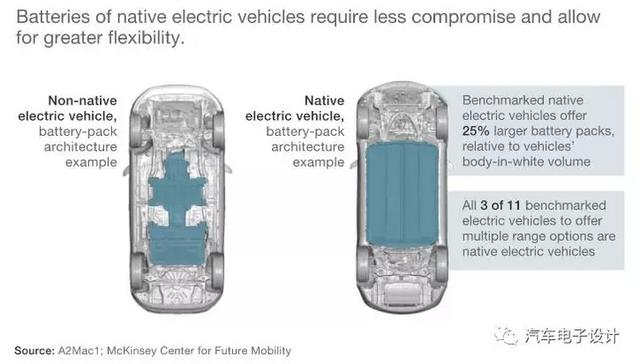 拆解最新的电动汽车，透视未来技术发展