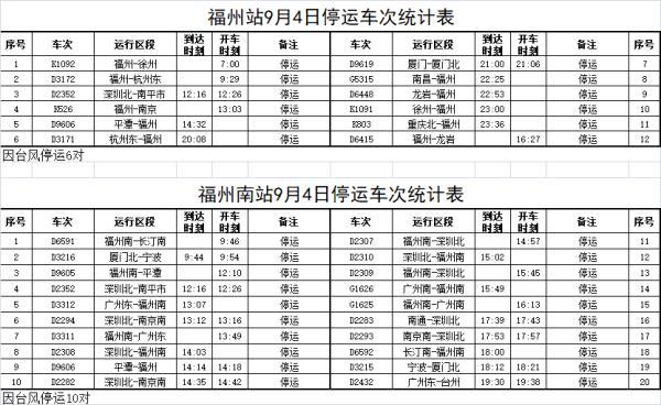 最新！“海葵”最大可能在福建这里登陆 多地预警升级