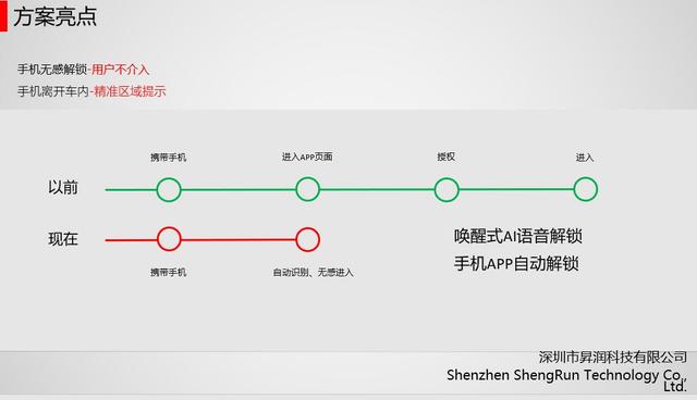 无需拿出手机靠近即解锁 新能源汽车蓝牙PEPS系统详解