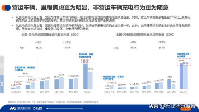 2023年中国纯电新能源汽车洞察报告（汽车行驶及充电行为）