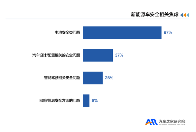 汽车之家X新浪汽车发布《新能源汽车用户用车焦虑洞察报告》