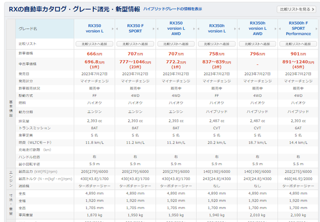 日本的汽车比中国便宜多少？带你看看23年底日本汽车价格SUV篇