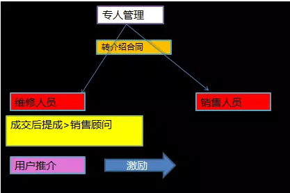 鲁敏洁：怎么把客户引流进店，对修理厂仍是根本性的问题