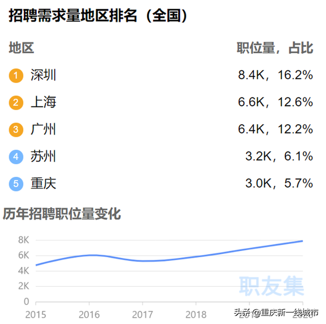 揭秘！原来重庆置业顾问赚这么多钱