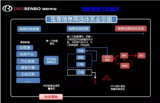 鲁敏洁：怎么把客户引流进店，对修理厂仍是根本性的问题