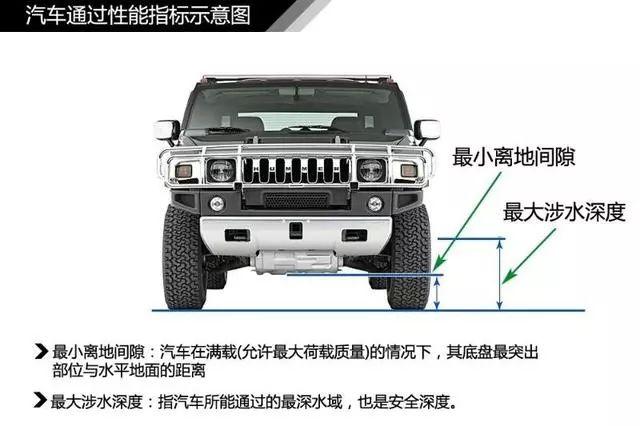 「干货」史上最全汽车入门知识图解，从此看车不迷糊