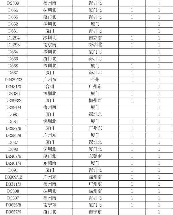 最新！“海葵”最大可能在福建这里登陆 多地预警升级