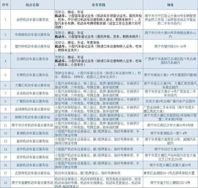 家用小轿车还清贷款，记得前往车管所办理解抵押手续噢！