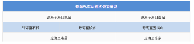 海南人注意！各市县客运班线恢复运营的最新情况看这里