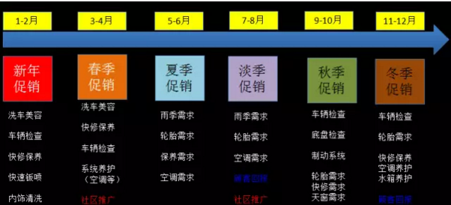 鲁敏洁：怎么把客户引流进店，对修理厂仍是根本性的问题