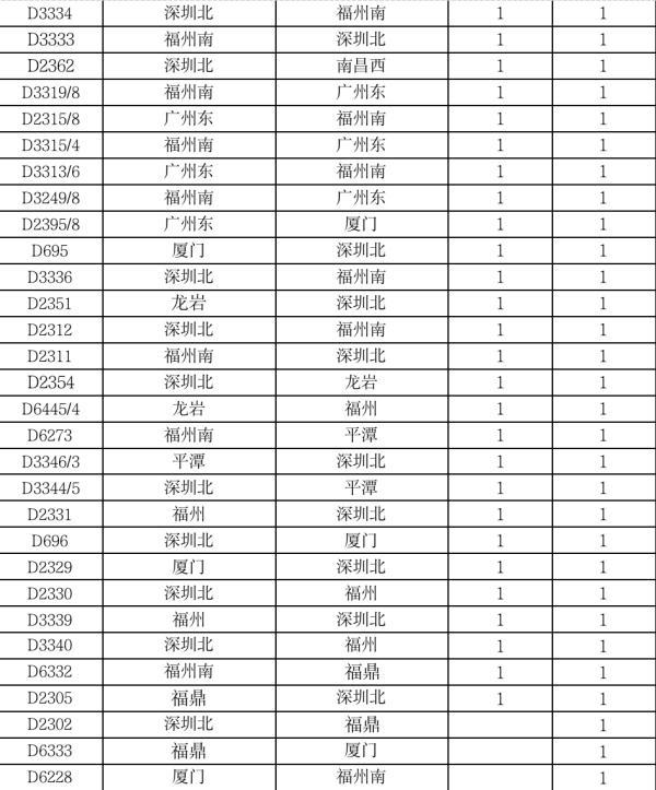 最新！“海葵”最大可能在福建这里登陆 多地预警升级