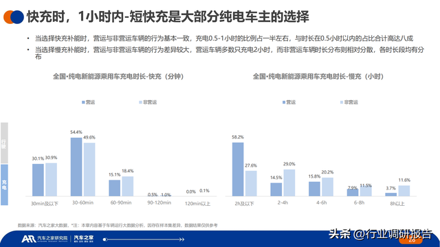 2023年中国纯电新能源汽车洞察报告（汽车行驶及充电行为）