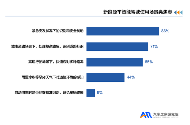 汽车之家X新浪汽车发布《新能源汽车用户用车焦虑洞察报告》