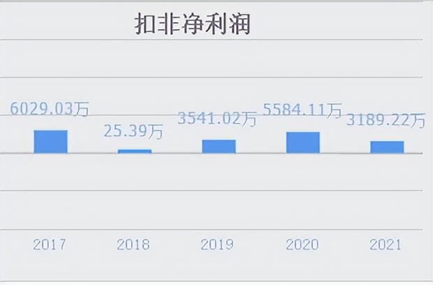 锂电池+新能源车+智能家居！A股压缩机全球第1公司，股价5元