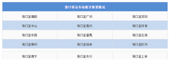 海南人注意！各市县客运班线恢复运营的最新情况看这里