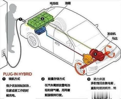 新能源汽车发展普及的最大瓶颈是什么？