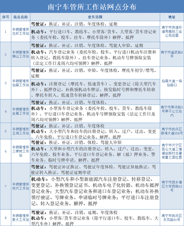 家用小轿车还清贷款，记得前往车管所办理解抵押手续噢！