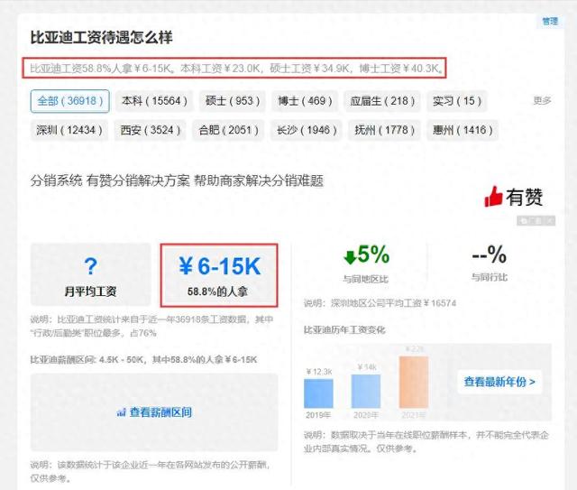 比亚迪的薪资待遇真的有那么低吗？别忘了他们有在县城的工厂