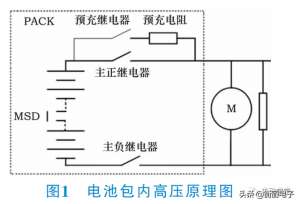 汽车负控(继电器控制及诊断在电动汽车动力电池包的应用)