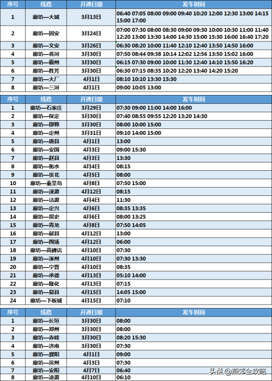 请收藏！廊坊汽车站最新客运班线汇总来了！