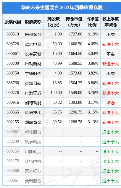 2月16日朗特智能跌8.97%，华商未来主题混合基金重仓该股