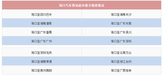 海南人注意！各市县客运班线恢复运营的最新情况看这里