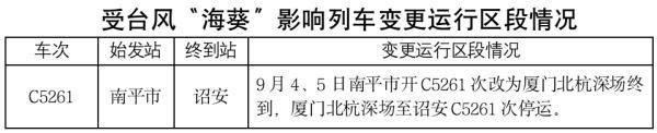 最新！“海葵”最大可能在福建这里登陆 多地预警升级