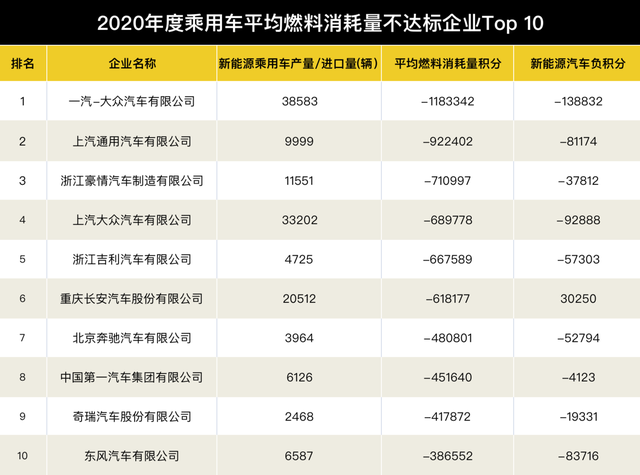 睿蓝汽车落地重庆，吉利的换电出行算了几步棋？