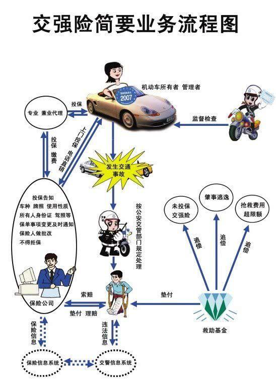 不必要的坑不要浪费钱！五分钟告诉你汽车保险怎么买更划算