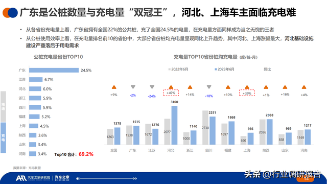 2023年中国纯电新能源汽车洞察报告（汽车行驶及充电行为）