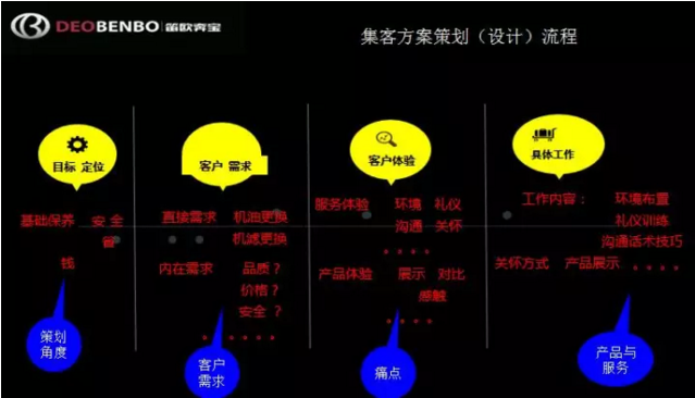 鲁敏洁：怎么把客户引流进店，对修理厂仍是根本性的问题