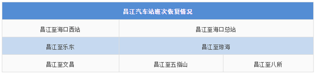 海南人注意！各市县客运班线恢复运营的最新情况看这里