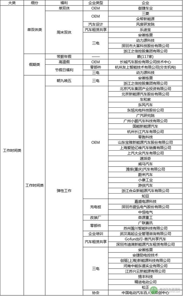 震撼！首份新能源汽车行业招聘薪资情况报告出炉