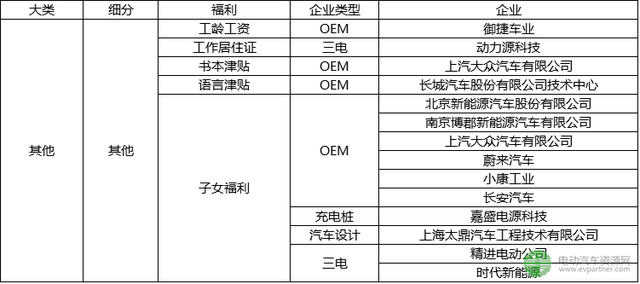 震撼！首份新能源汽车行业招聘薪资情况报告出炉