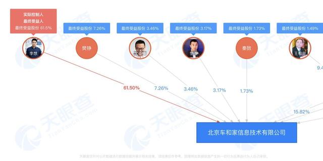 京东、网易回流中国，小鹏、理想怎么办？