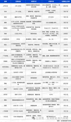 汽车又降价啦-又四大车企降价促销价格战白热化（盘点25家车企降价）