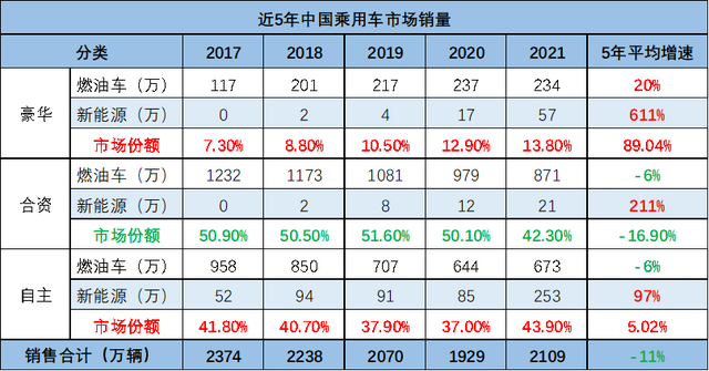 新能源汽车大逃杀